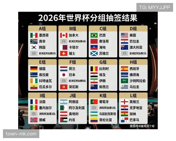 2026世界杯48支球队分组规则及小组赛出线条件详解