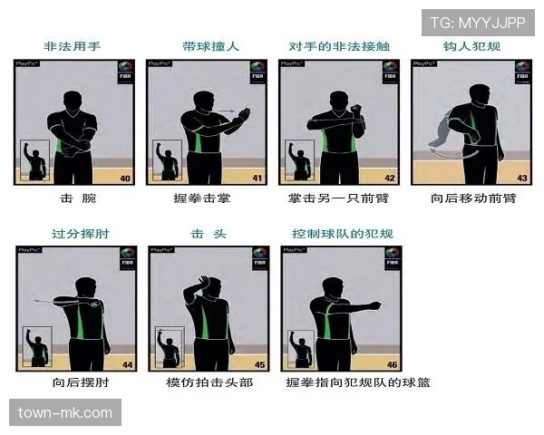 篮球规则解析：翻腕违例的含义及其判定标准是什么