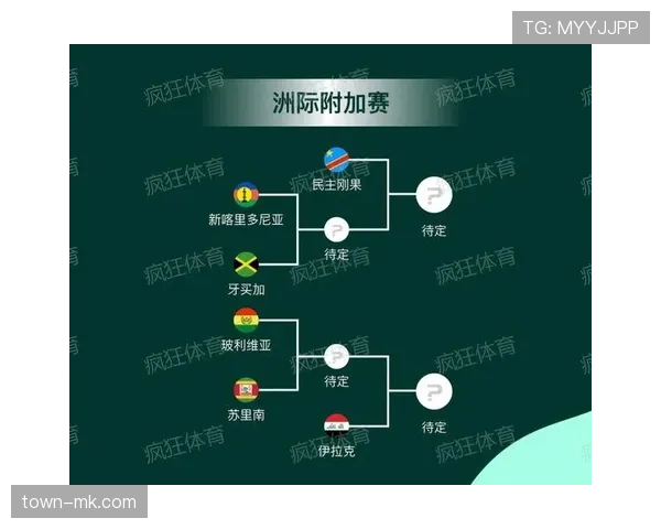 2026世界杯完整第三名规则详解