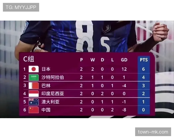 2026世界杯I组积分榜最新预测结果