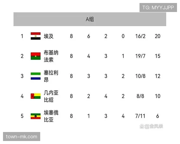加纳冲击2026世界杯：出线前景、阵容预测与小组赛潜在对手分析