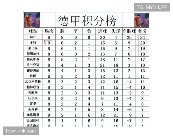 莱比锡能否争夺德甲冠军,赛季走势反映竞争格局变化 莱比锡能否争夺德甲冠军,赛季走势反映竞争格局变化