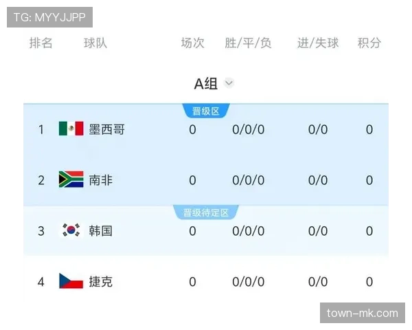 世界杯A组捷克韩国比赛或决定出线命运