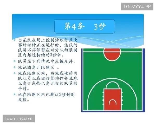 限制区规则详细解析:三秒违例如何判定与避免?
