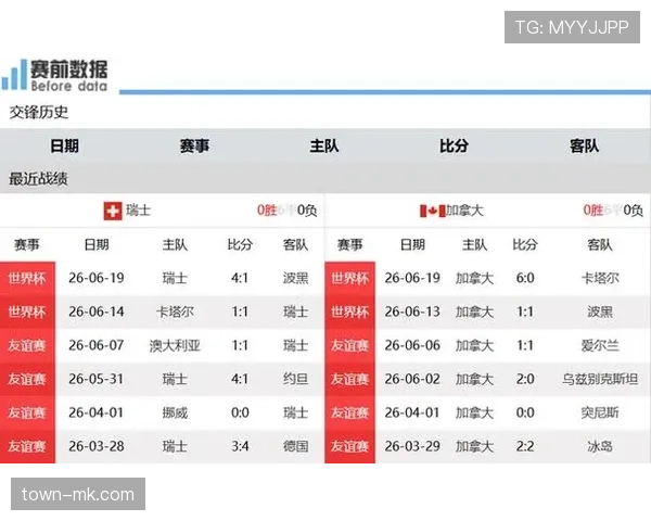 瑞士击败加拿大锁定B组第一,淘汰赛席位确认 瑞士击败加拿大锁定B组第一,淘汰赛席位确认